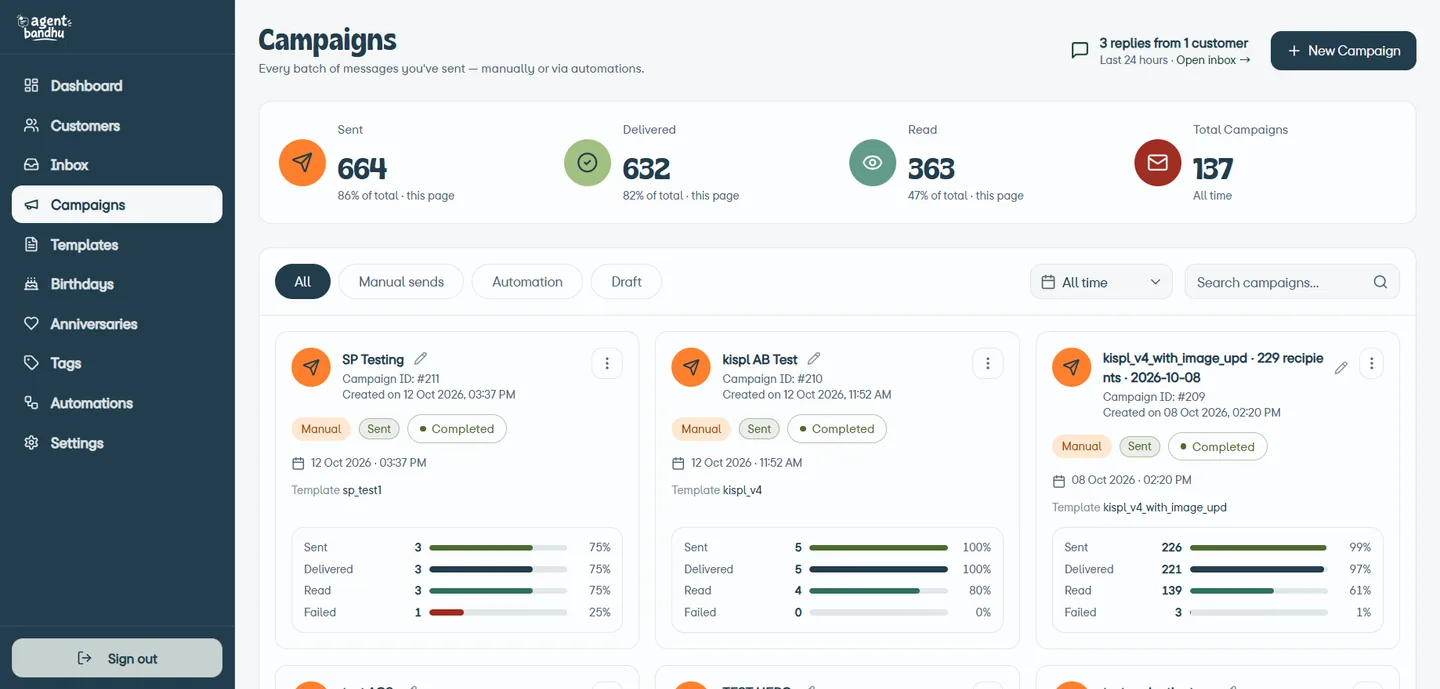 Agent Bandhu campaigns dashboard showing WhatsApp messages sent, delivered, and read counts with per-campaign performance.