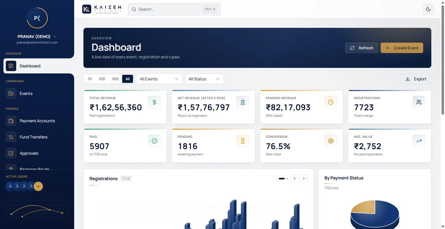 Kaizen Events dashboard showing live event revenue, registrations, payment status, and conversion analytics.